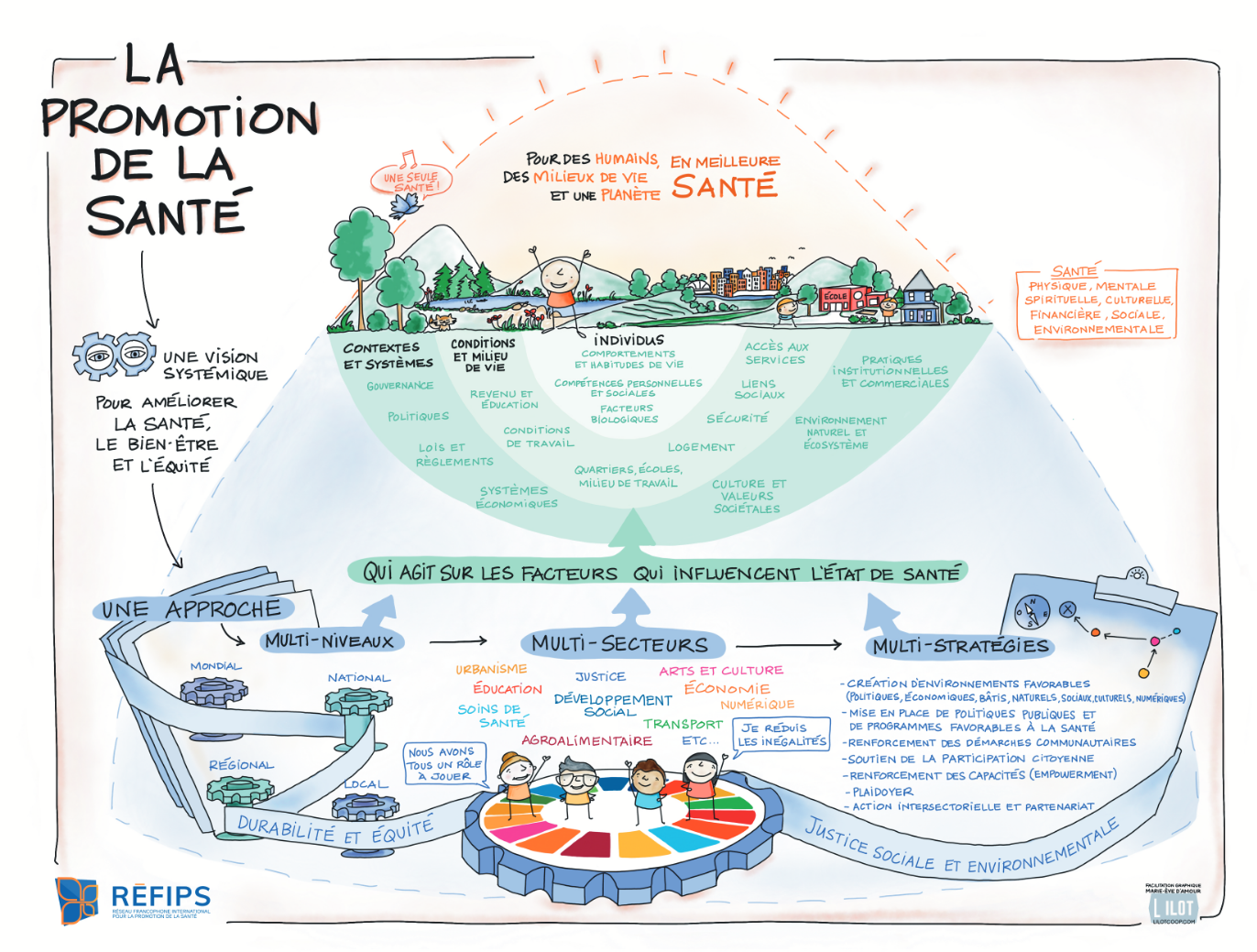 découvrez comment améliorer l'accès aux services de santé en 2025 : solutions innovantes, conseils pratiques et initiatives pour faciliter les soins pour tous.