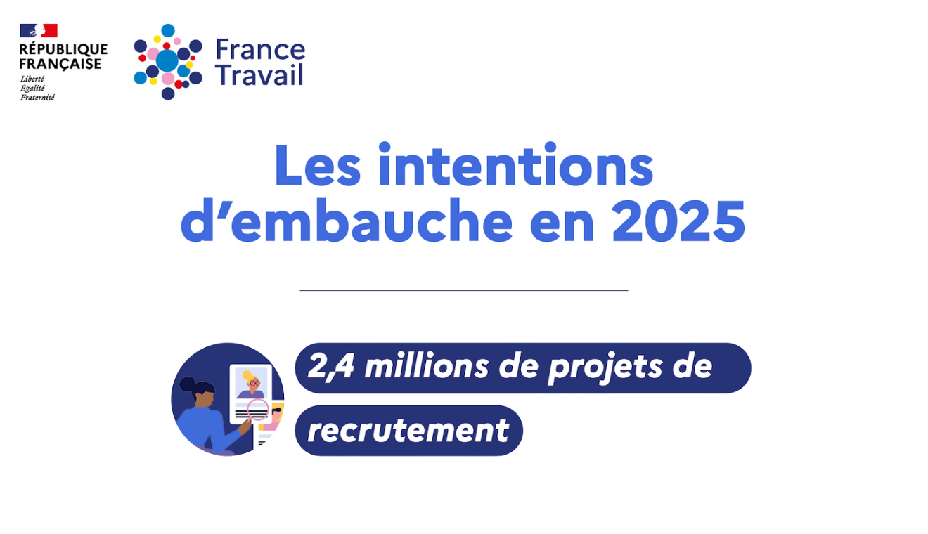 découvrez nos conseils et stratégies pour optimiser votre processus de recrutement en 2025. attirez les meilleurs talents, gagnez en efficacité et anticipez les nouvelles tendances rh pour réussir vos embauches.