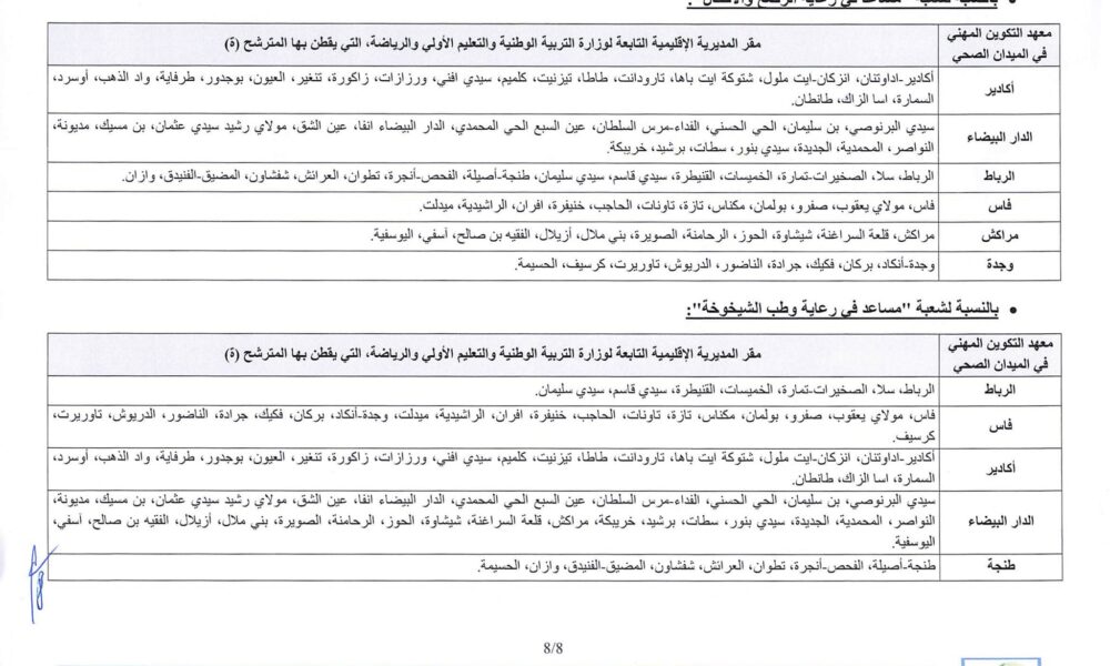 découvrez le guide ifps maroc 2025 : toutes les informations essentielles sur les instituts de formation aux professions de santé, leur admission, programmes et conseils pour réussir votre orientation au maroc.