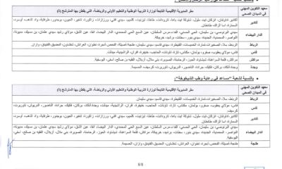 découvrez le guide ifps maroc 2025 : toutes les informations essentielles sur les instituts de formation aux professions de santé, leur admission, programmes et conseils pour réussir votre orientation au maroc.